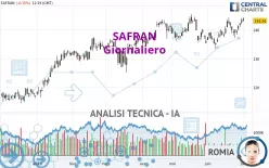 SAFRAN - Täglich