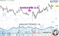 NORDEX SE O.N. - 1H