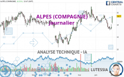 ALPES (COMPAGNIE) - Dagelijks