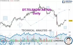 DT.TELEKOM AG NA - Daily