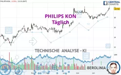 PHILIPS KON - Täglich