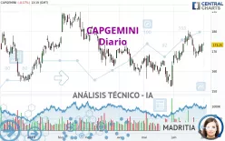 CAPGEMINI - Diario