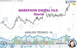 MARA HOLDINGS INC. - Diario