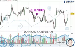 CHF/HKD - 1H