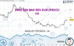 STXE 600 BAS RES EUR (PRICE) - 1H