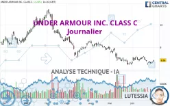 UNDER ARMOUR INC. CLASS C - Journalier