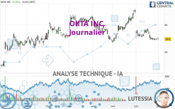 OKTA INC. - Journalier