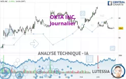 OKTA INC. - Journalier