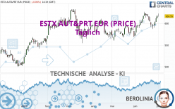 ESTX AUT&PRT EUR (PRICE) - Täglich