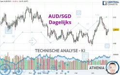 AUD/SGD - Dagelijks