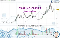 C3.AI INC. CLASS A - Journalier