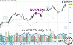 NOK/SEK - 1H