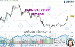 CARNIVAL CORP. - Semanal