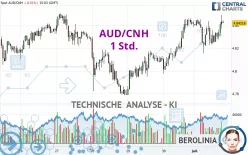 AUD/CNH - 1 Std.