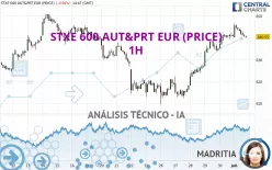 STXE 600 AUT&amp;PRT EUR (PRICE) - 1H