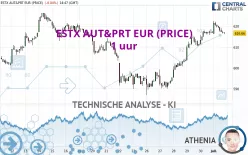 ESTX AUT&amp;PRT EUR (PRICE) - 1 uur