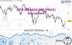 ESTX OIL&GAS EUR (PRICE) - Giornaliero