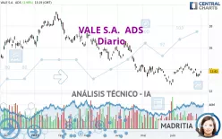 VALE S.A.  ADS - Diario