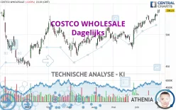 COSTCO WHOLESALE - Dagelijks