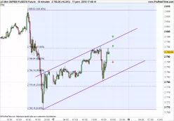 S&amp;P500 INDEX - 15 min.