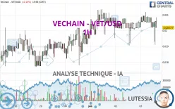 VECHAIN - VET/USD - 1H