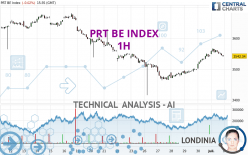 PRT BE INDEX - 1H