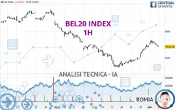 BEL20 INDEX - 1H