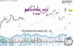 BAIDU INC. ADS - 1 uur