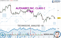 ALPHABET INC. CLASS C - 1 uur