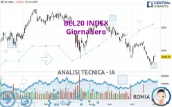 BEL20 INDEX - Giornaliero