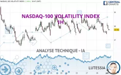 NASDAQ-100 VOLATILITY INDEX - 1H