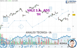 VALE S.A.  ADS - 1H