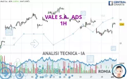 VALE S.A.  ADS - 1H