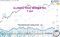 ILLINOIS TOOL WORKS INC. - 1 uur