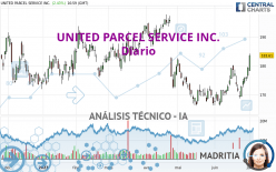 UNITED PARCEL SERVICE INC. - Diario