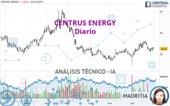 CENTRUS ENERGY - Diario
