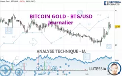 BITCOIN GOLD - BTG/USD - Journalier