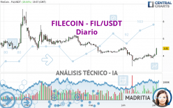 FILECOIN - FIL/USDT - Diario