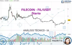 FILECOIN - FIL/USDT - Diario