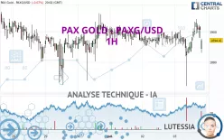 PAX GOLD - PAXG/USD - 1H