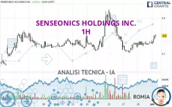 SENSEONICS HOLDINGS INC. - 1H