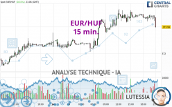 EUR/HUF - 15 min.