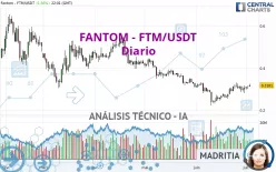 FANTOM - FTM/USDT - Diario