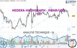 HEDERA HASHGRAPH - HBAR/USD - 1H