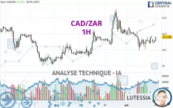 CAD/ZAR - 1 uur