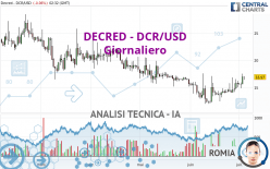 DECRED - DCR/USD - Giornaliero