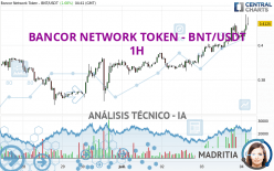 BANCOR NETWORK TOKEN - BNT/USDT - 1H