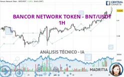 BANCOR NETWORK TOKEN - BNT/USDT - 1H