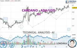 CARDANO - ADA/USD - 1H