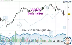 VIRBAC - Journalier